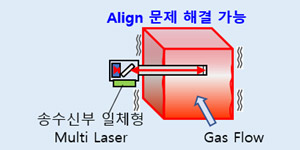 [RISTVenture] In-situ Cross-Duct 방식