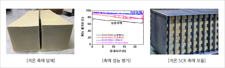 저온 촉매 담체, 촉매 성능 평가, 저온 SCR 촉매 모듈